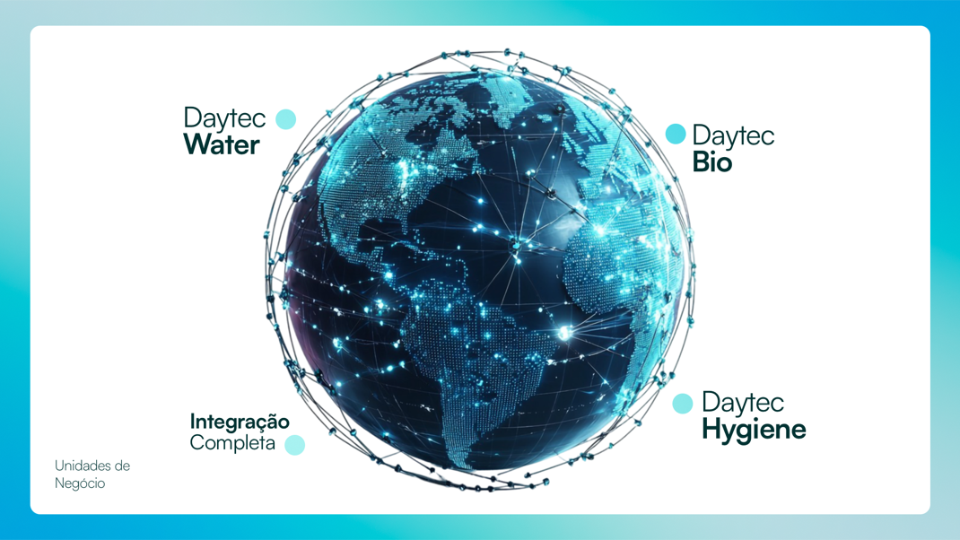 Unidades de negócio Daytec: Water, Bio, Hygiene e integração completa